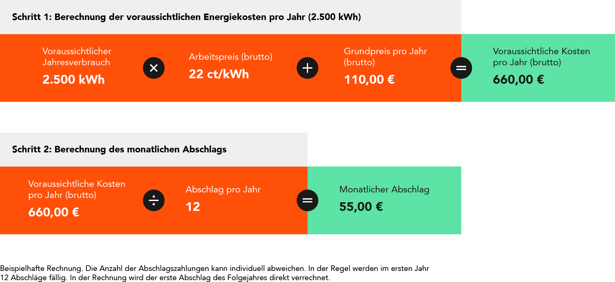 Grafik: 123energie Abschlag berechnen