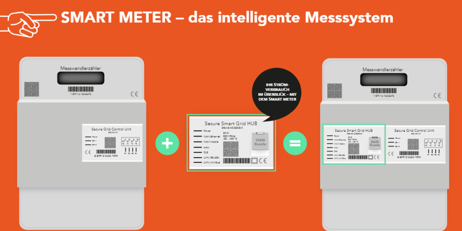 Grafik: Smartmeter - Das intelligente Messsystem