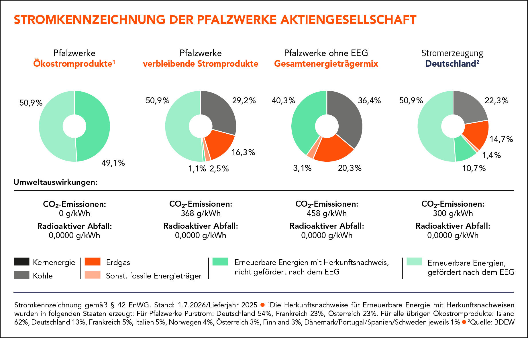 Stromkennzeichnung