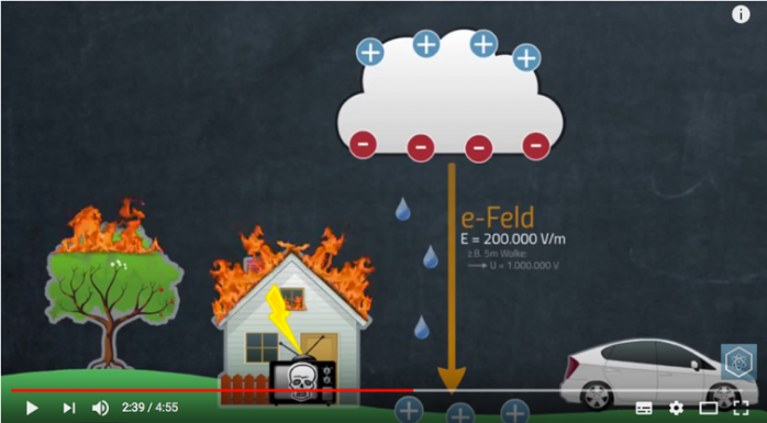 Haus, Feuer, Baum, Wiese, Wolke, Auto, Blitzeinschlag, Blitz, Regen, e-Feld, Gewitter